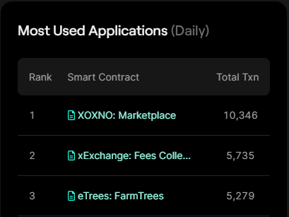 really crazy. 

one of the craziest things is that there is even more activity today than 1 week ago when it was released