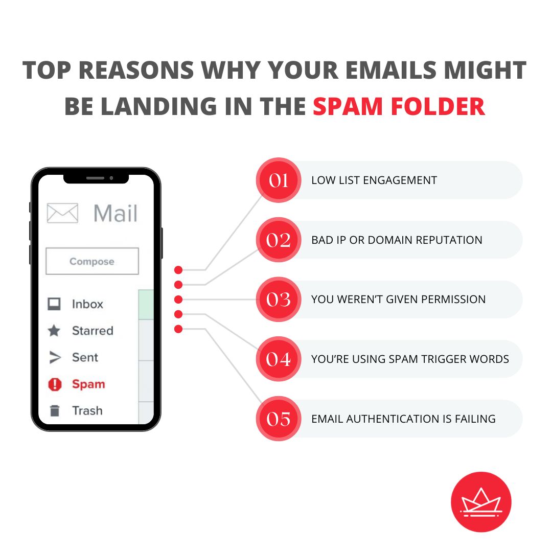 If you would like to learn how to improve email deliverability, the most important marketing email elements or how to optimise your #eDMs for better results, join our Email Marketing Workshop NEXT WEEK. Register now: bit.ly/3mzH5QH #assnchat #emailmarketing