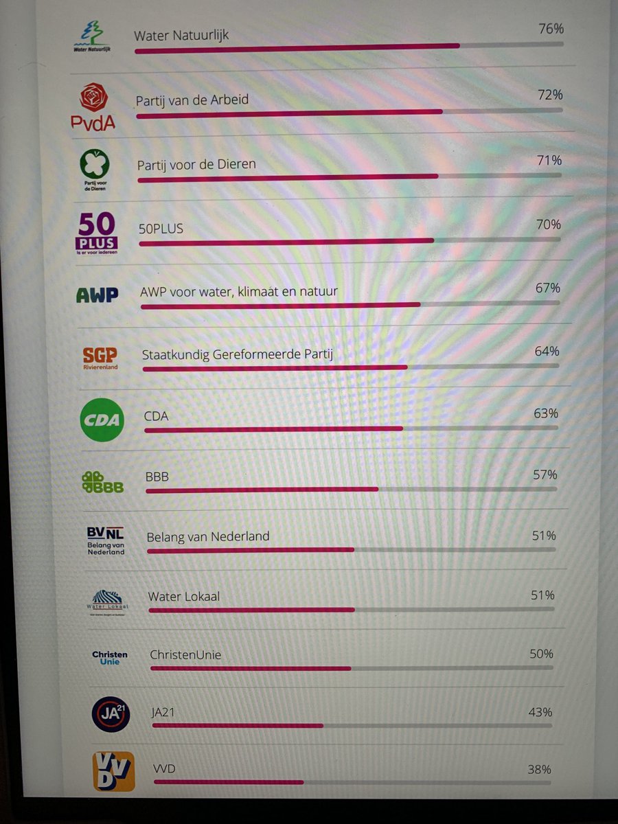 Frank van der Wal tweet media