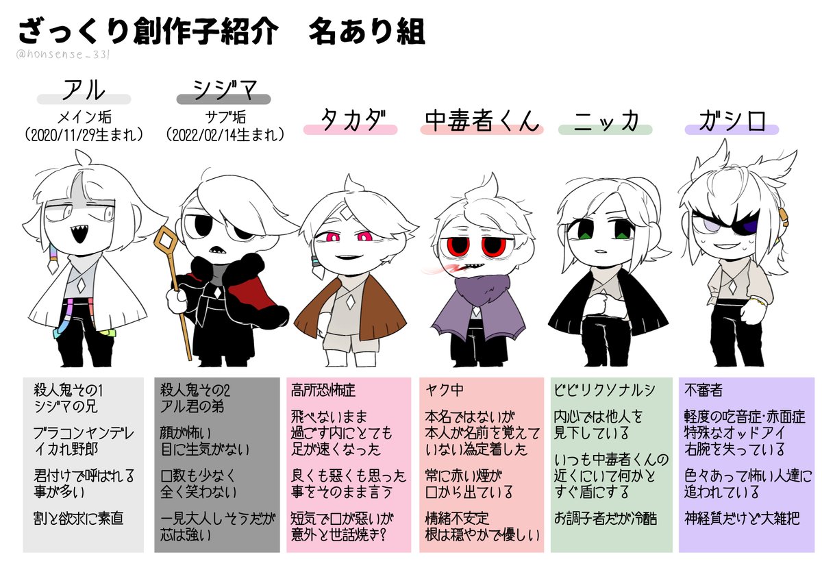 nonsense_331's tweet photo. ⚠️顔あり創作　ざっくり創作子紹介
そこそこ治安の悪い世界で倫理観が破綻してる奴らがわちゃわちゃしてる創作です
 #ねこかぶってないよ https://t.co/2uBAum7csw