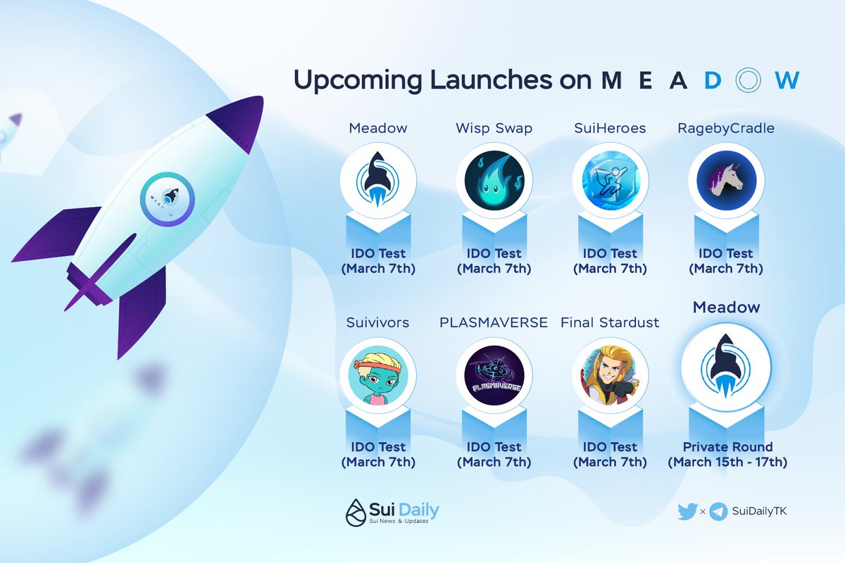 Degen_Radar's tweet photo. Upcoming Launches on Meadow

@meadowlaunch is working actively towards their private round launch. 🎉

Users can participate Meadow's IDO tests with 6 other @SuiNetwork projects from today! 🔥

Still, don't miss Meadow Private Round on March 15th!

#Sui #SuiNetwork https://t.co/ILZoTf4aLM