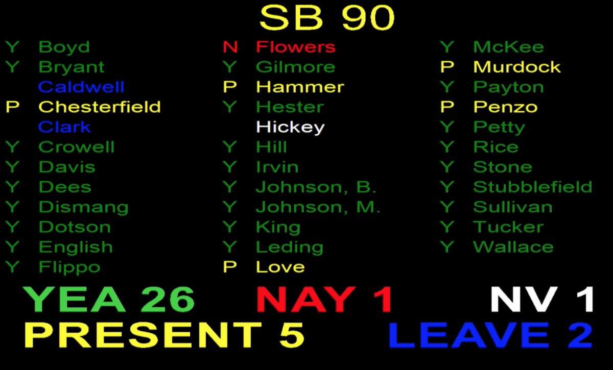 SB90 By Sen. Hill passes out of the Senate. ✅ #arleg #arpx