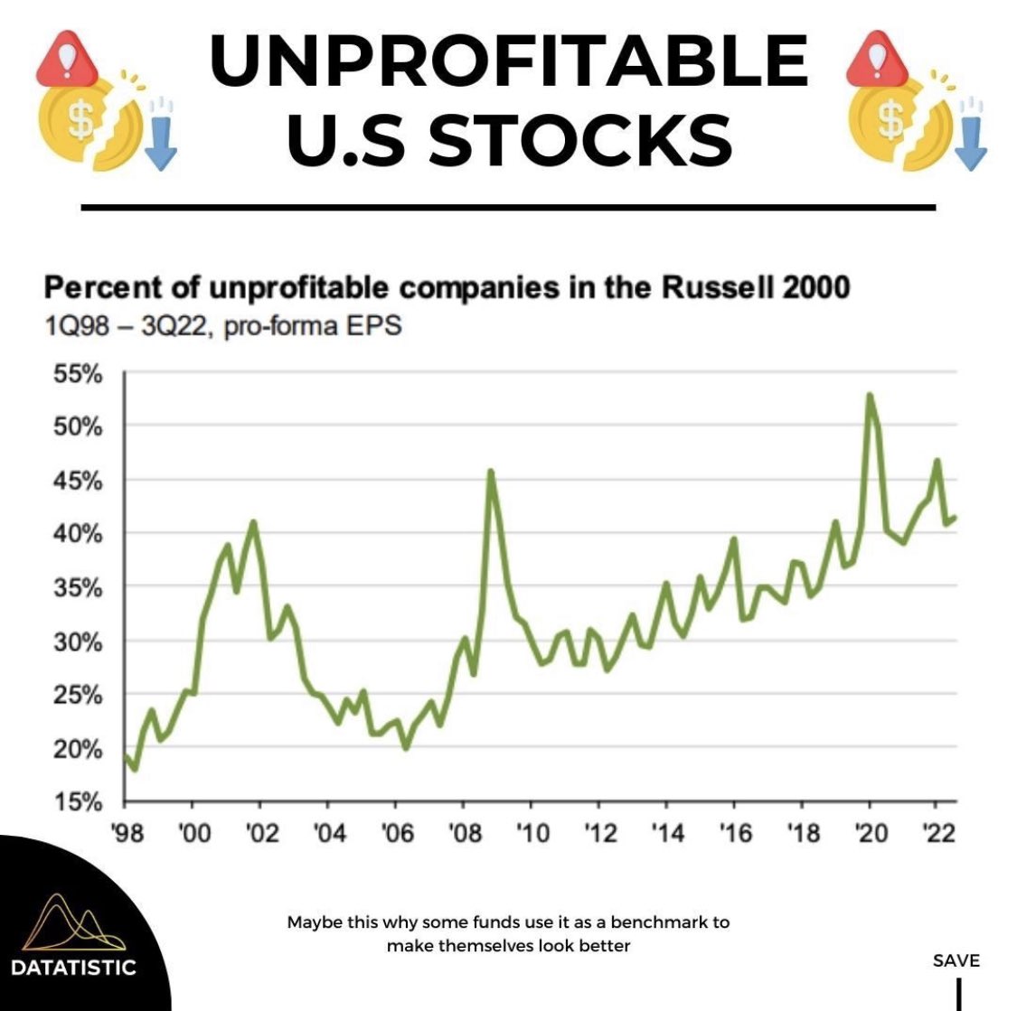 datatistic's tweet photo. The Zombie Economy #StockMarket https://t.co/kSTGkWtiSM