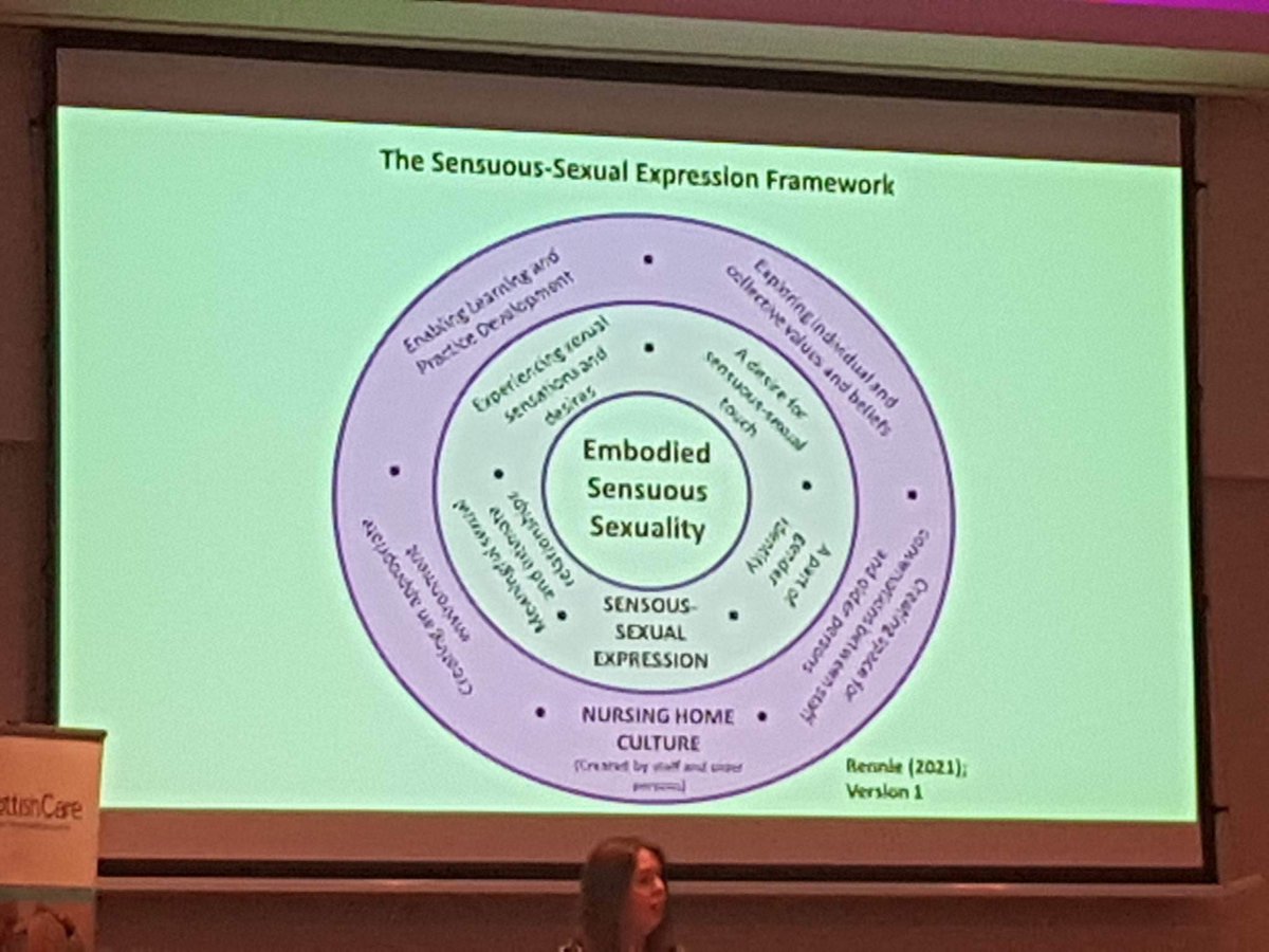 jgeddesOakmins's tweet photo. Fascinating and exploratory session today about sexual expression and dementia by Dr Karen Rennie @QMUniversity we were introduced to The Sensuous Sexual Expression Framework, and a promise to continue to promote within @OakminsterHC a enviro of person centredness for all 💖 https://t.co/mqnyYwoz7m