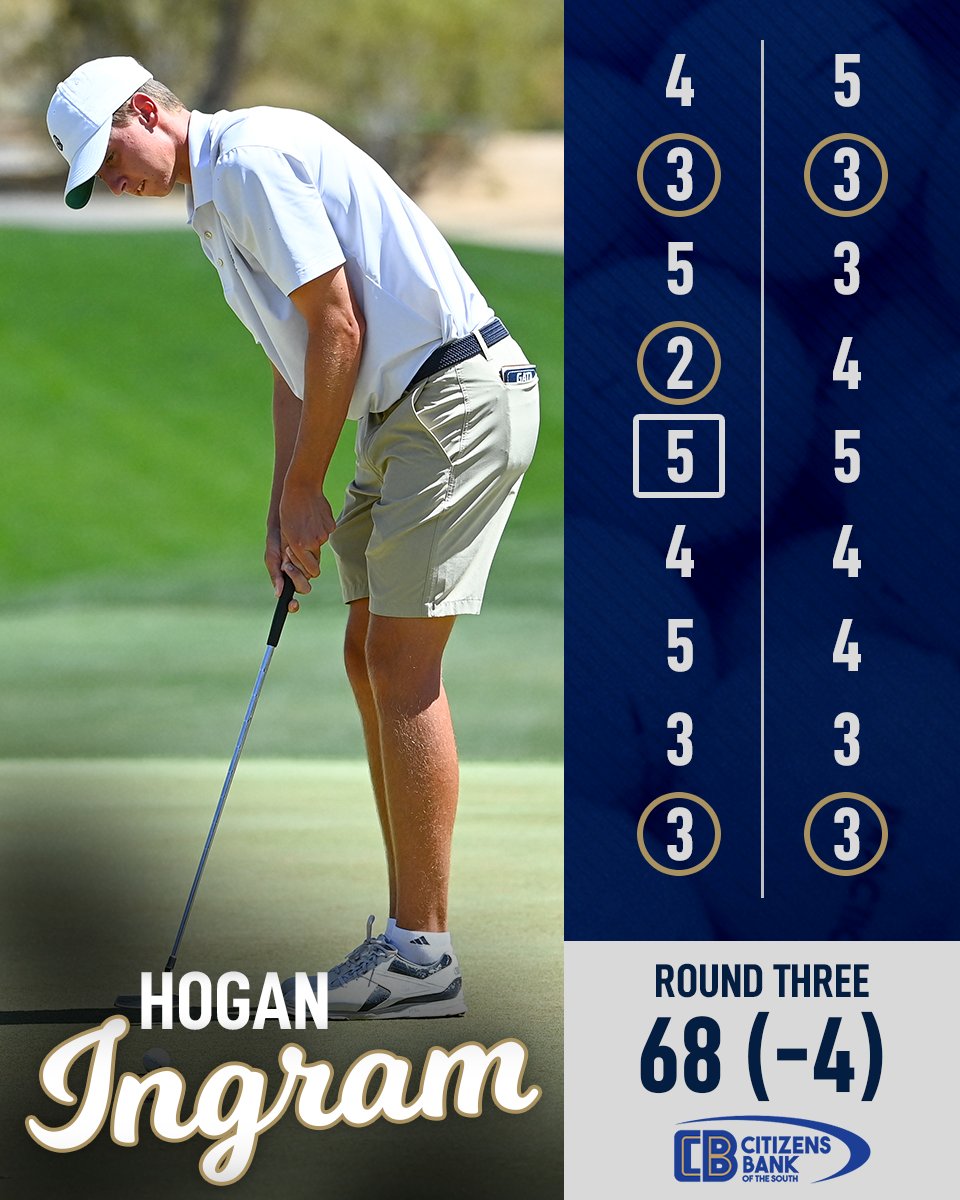 GaSouthernGolf's tweet photo. @HoganJIngram is one of two Eagles to fire a 68 in the final round of the Colleton River Collegiate!

#HailSouthern https://t.co/WObPjeETBG