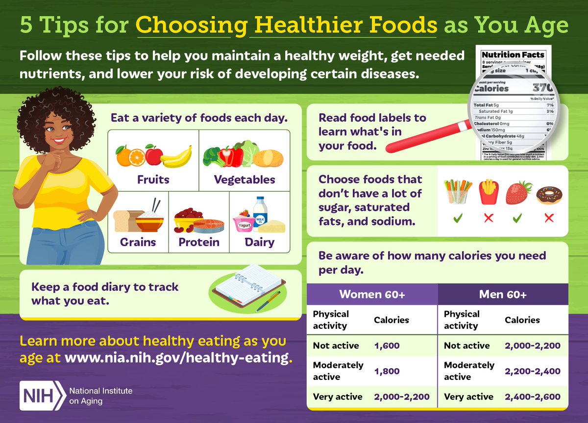 🍎🥦 Good nutrition is part of #HealthyAging! Share this infographic with patients to help them choose healthier foods as they age: go.nia.nih.gov/3KQAJXf