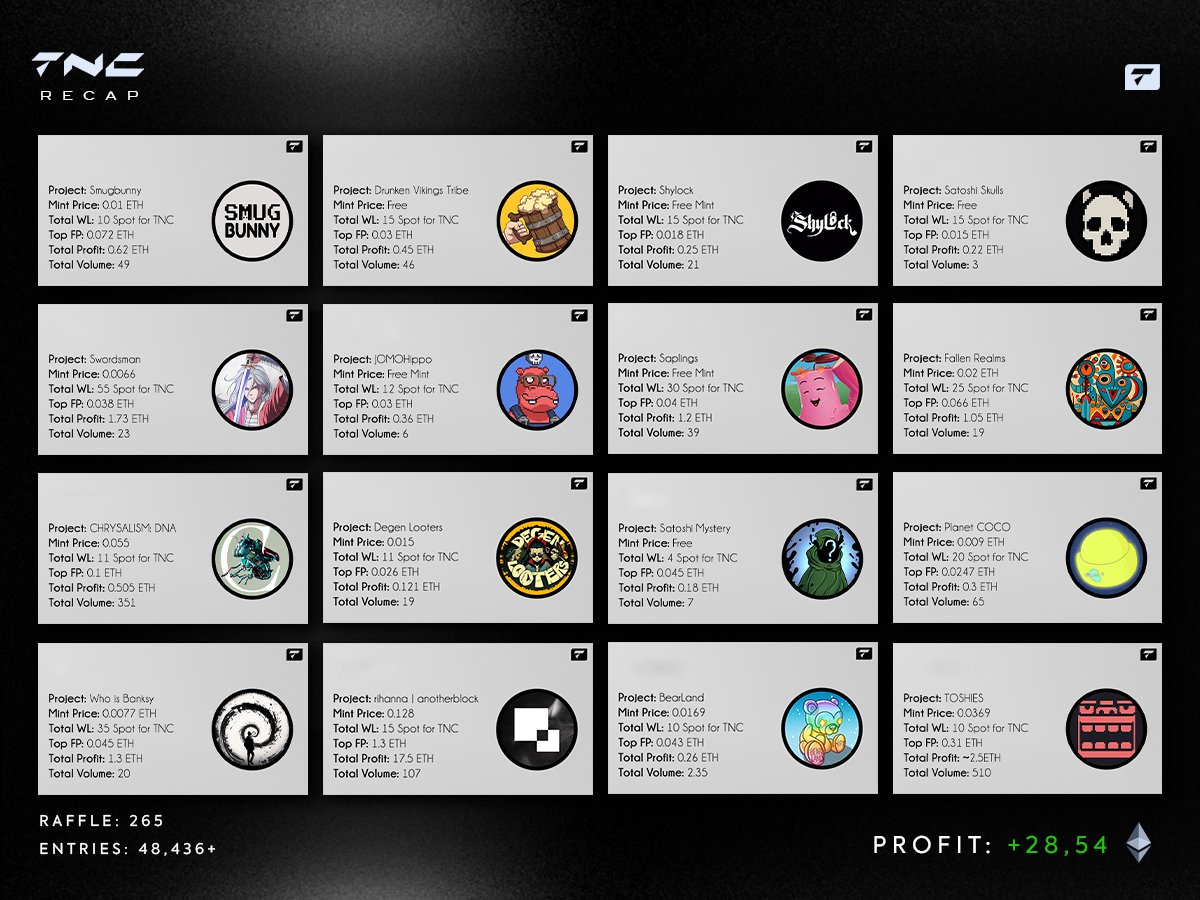 【 R E C A P 】

【 J O I N  U S 】 

【 P R O F I T : + 28.54  ETH 】

【 discord.gg/tncalpha 】