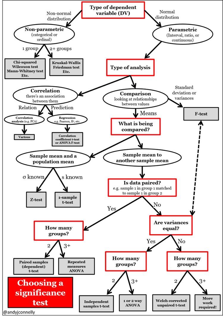 📖| نوع المتغير التابع