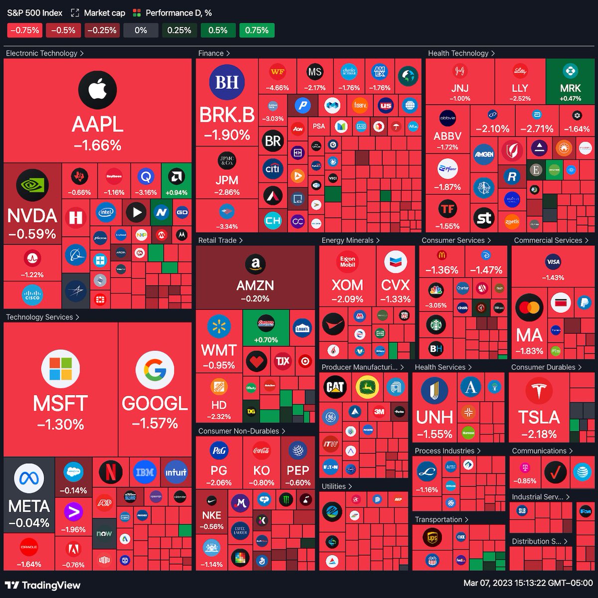 Jerome Powell strikes again