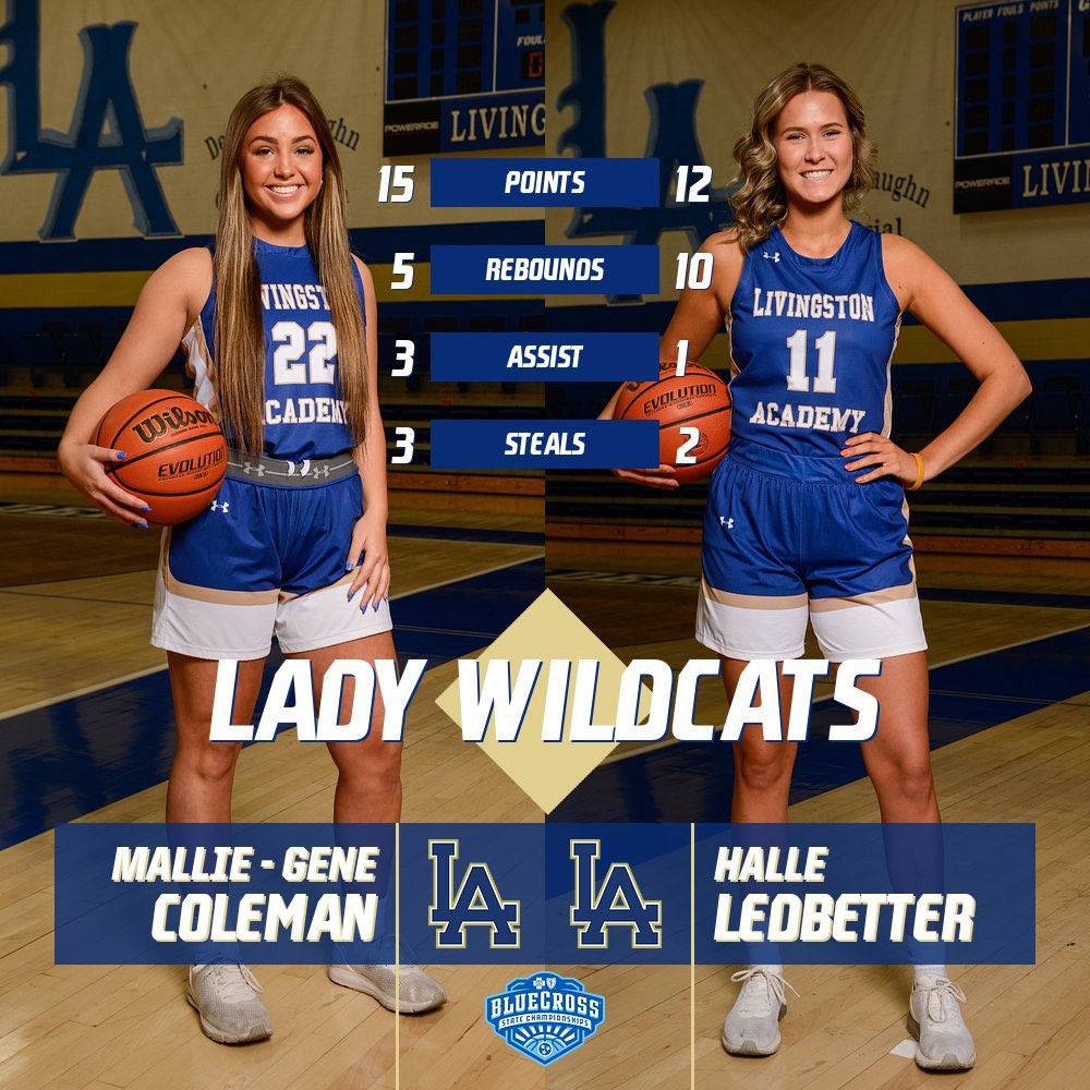 State Tournament stats from these Lady Cats today💪