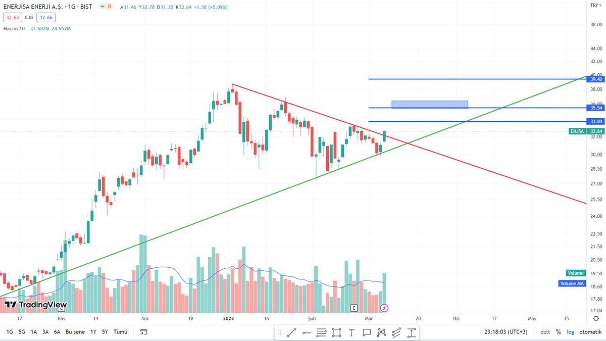 Mehmet Ali Çomak tweet media