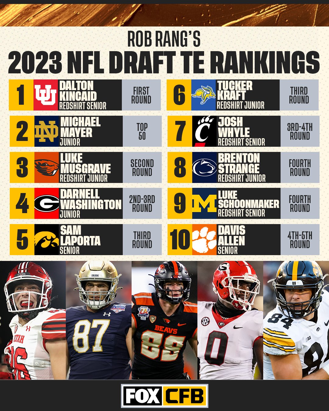 te draft rankings