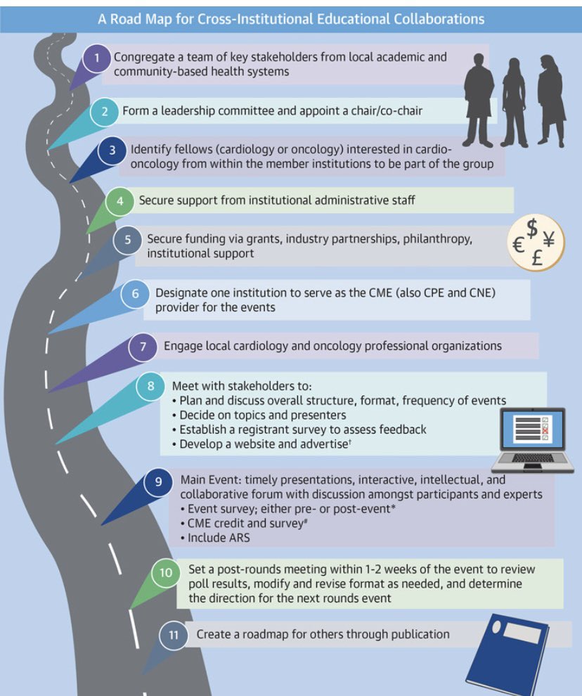 Chicago Citi-Wide Cardio-Oncology Rounds (@chicardioonc) on Twitter photo 🗣️Just published <a href="/JACCJournals/">JACC Journals</a>
✨Our experience in creating a multi-institutional educational platform in #cardioonc🫀
📖full paper here: bit.ly/3KYpw70 🗣️Just published <a href="/JACCJournals/">JACC Journals</a>
✨Our experience in creating a multi-institutional educational platform in #cardioonc🫀
📖full paper here: bit.ly/3KYpw70