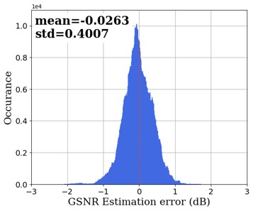 Alan_PT_Lau's tweet image. Optical Networks are getting more disaggregated. Today, my student @heyan7 will present her work on how to improve QoT estimation for disaggregated and partially loaded large-scale deployed network at 15:15 Room 6E. Joint work with Alibaba Cloud #OFC2023