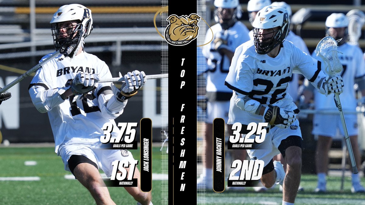 Bryant_MLax's tweet photo. Entering Tuesday’s game at Fairfield Jack Lonsinger and Johnny Hackett rank 1-2 among freshmen nationally in goals per game. https://t.co/u2jjLMlDDG