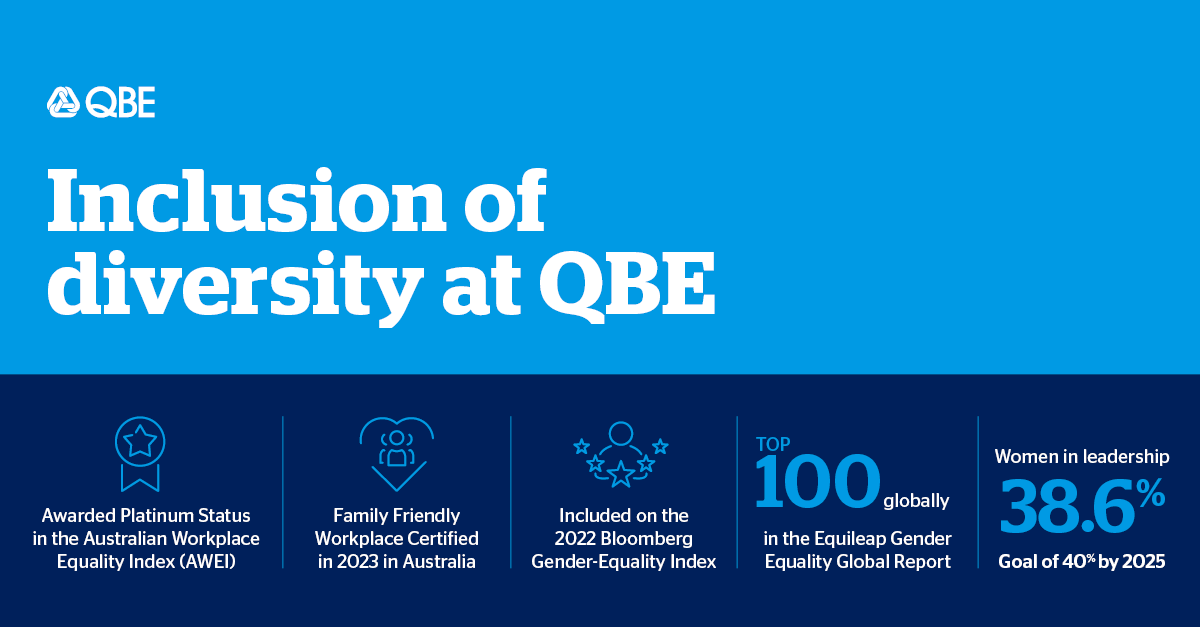 Today we’re recognising International Women's Day (#IWD) as we come together to build safe, respectful and inclusive workplaces and communities for all. 

#IWD2023 #Diversity #Inclusion #insurance