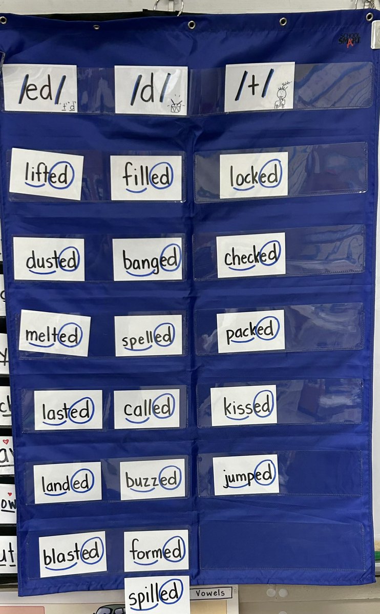 funinroom104's tweet photo. The different sounds of suffix -ed…We read each word, identified the sound, and sorted all of these words. https://t.co/6Z8vdciwyf