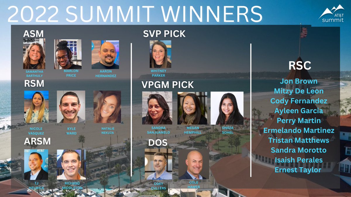 Lynette Aguilar (@lynettemaguilar) on Twitter photo Congrats to our 2022 Summit winners! Your results, leadership, and grit payed off! I can’t wait to personally recognize you all in Coronado! <a href="/NTX_Market/">The NTX Market</a> Congrats to our 2022 Summit winners! Your results, leadership, and grit payed off! I can’t wait to personally recognize you all in Coronado! <a href="/NTX_Market/">The NTX Market</a>
