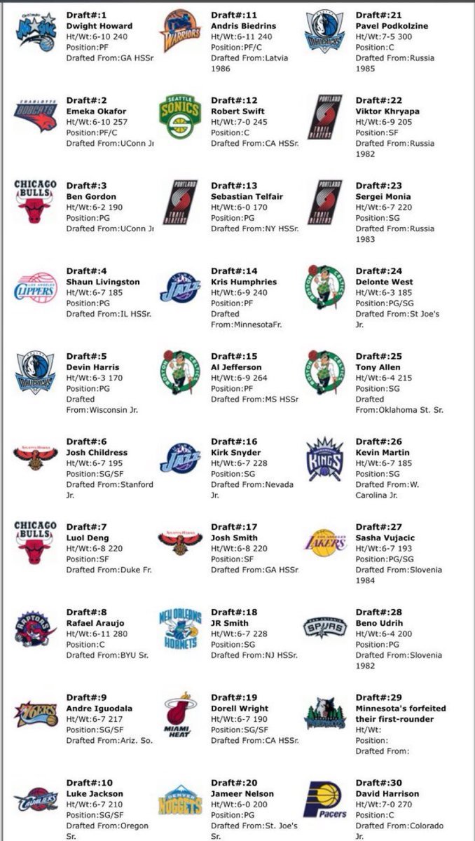 NBA Retweet tweet media