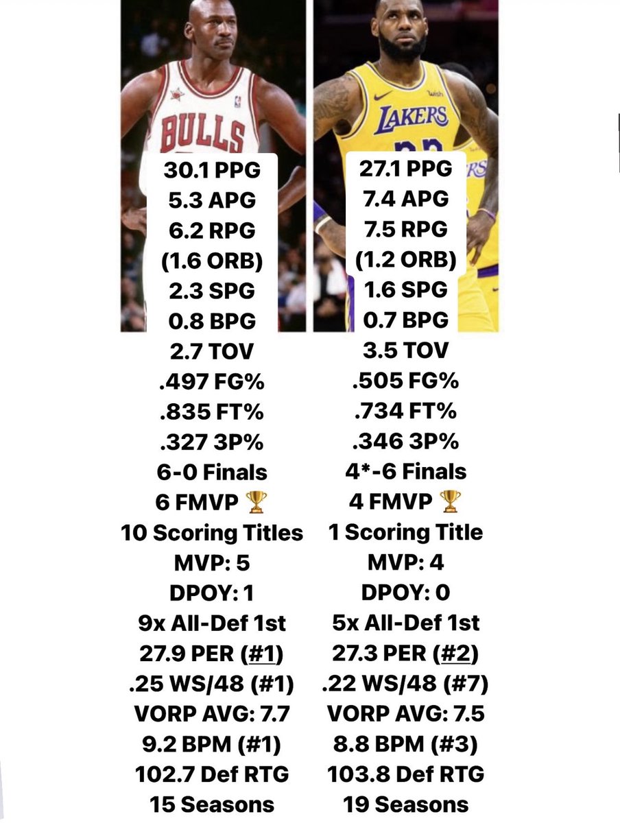 Let’s settles this right now… Who’s the 🐐? 🤔