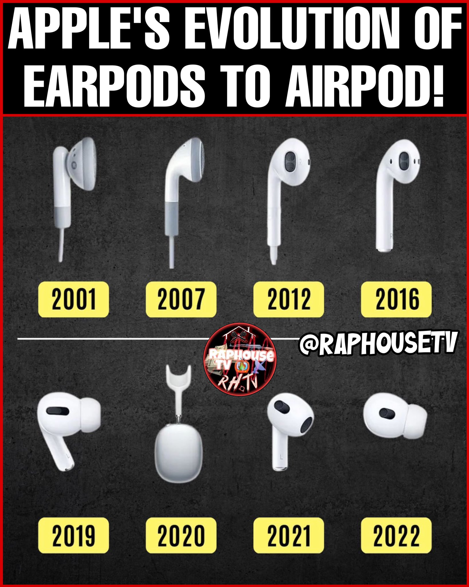 Airpods evolution informacionpublica svet gob gt