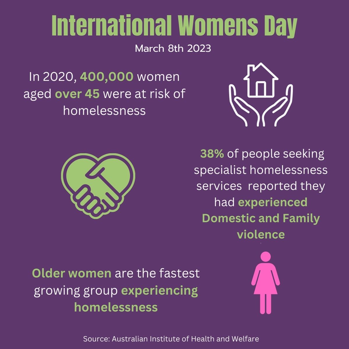 Community Housing Ltd tweet media