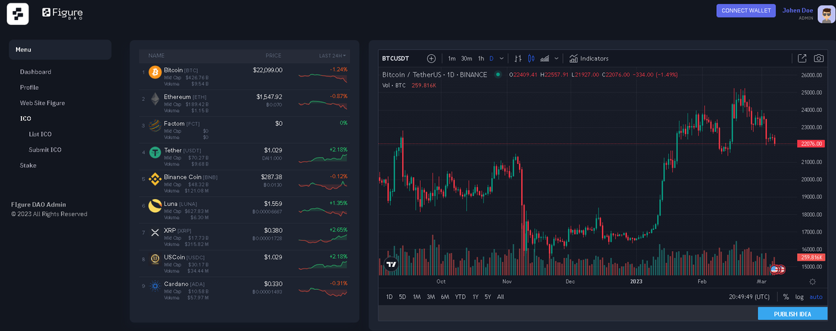 Figure_DAO's tweet photo. 📊Our Dapp is now functional! We are excited to introduce our decentralized platform to the community. Users can enjoy a more secure and efficient transaction experience. Stay tuned for more news!

📢Access : https://t.co/bHmyr2W2ZV

#figureDAO #BSC #Binance  #Cryptocurency https://t.co/ijSIB5dWJ4