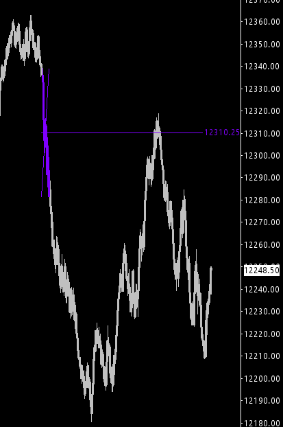 Delta_Warrior1's tweet photo. $NQ trades today. Only took 2, both won on no drawdown. Both based on a systemic setup. #toolsfortraders https://t.co/8aTttzXucx