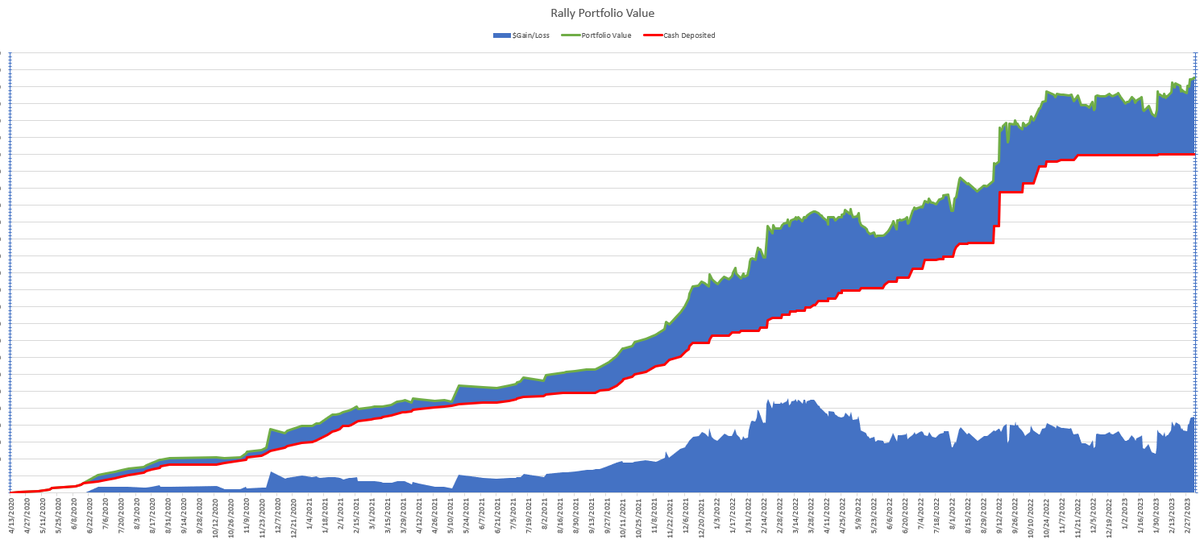 @robpetrozzo @mediummic @MasterworksIO Agree with the cash in/out thing 100%. I track that on my own sheet just to keep myself honest on how much I've made/lost. Would love to see this integrated on Rally since all the data is there.