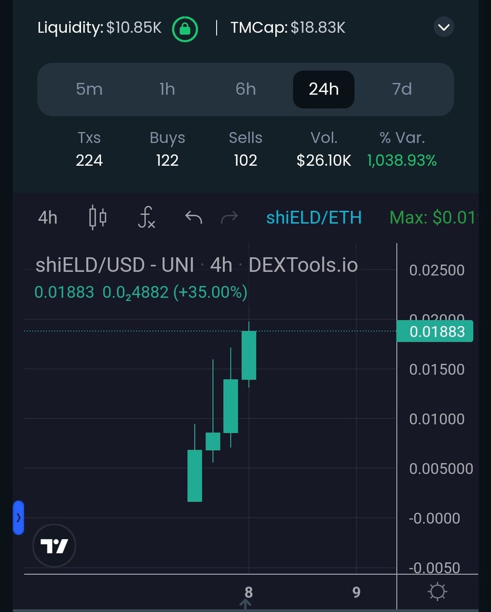 WhaleSatoshi's tweet photo. $shiELD low cap risky play 

@ShibariumShield aims to be the first launch shield on #SHIBARIUM that will allow developers to launch fairly without snipers, bots and multi-wallets.

5/5 Tax, locked and renounced 

https://t.co/r7vR6LQzVW

Telegram:
https://t.co/7opdt3IyOr https://t.co/VPbQYut42c