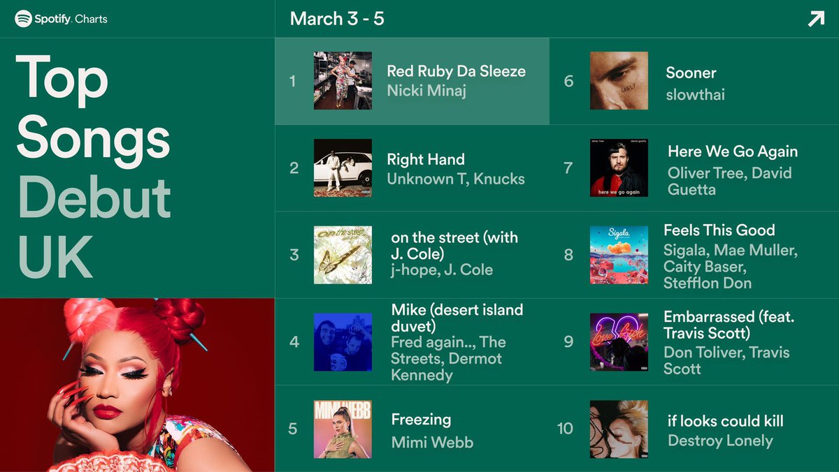 𝓦𝓸𝓸𝓫𝓲 ⁷ (@BaseLineWoo) on Twitter photo 2023-03-08 00:10:22 WELL DONE UK ARMYs!!!
#jhope #on_the_street With #JCole #제이홉 #OnTheStreet #HOPEonTheStreet #HOBI #HOSEOK WELL DONE UK ARMYs!!!
#jhope #on_the_street With #JCole #제이홉 #OnTheStreet #HOPEonTheStreet #HOBI #HOSEOK