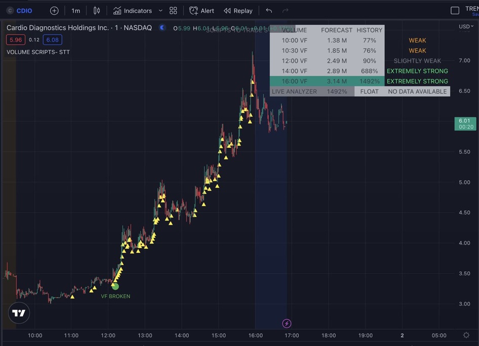 ScriptsToTrade on Twitter: 