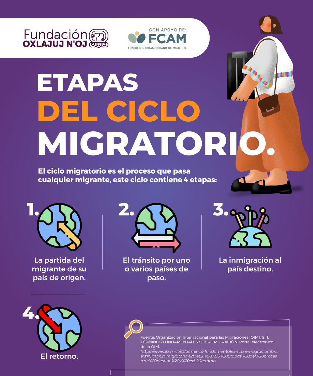 compassjuvenil's tweet photo. En el marco de la Campaña "“Esperanza a las viajeras para una migración segura” se unen esfuerzos con organizaciones aliadas. Gracias por su colaboración en la difusión informativa y de formación. https://t.co/omotcbix5l