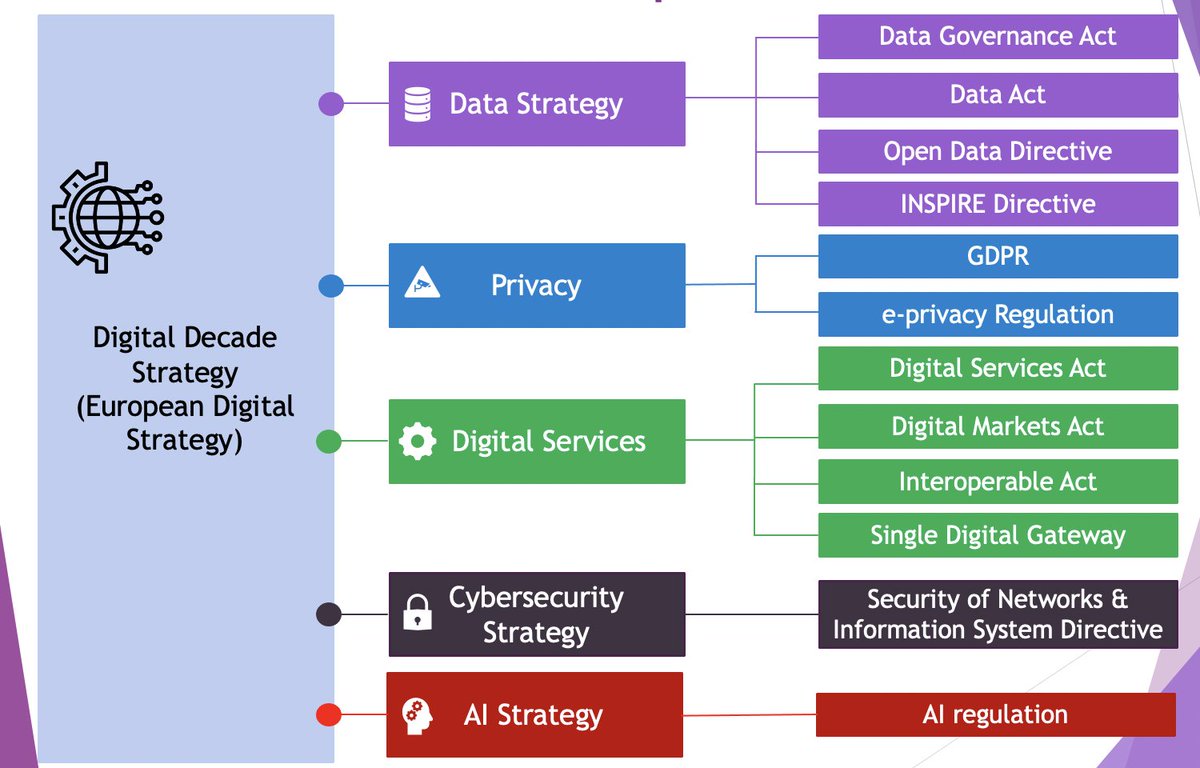 Domani si inizia la lezione con questo schema! Poveri i miei studenti: verrà anche a loro mal di testa come è venuto a me! #DigitalTransformation #data #datastrategy