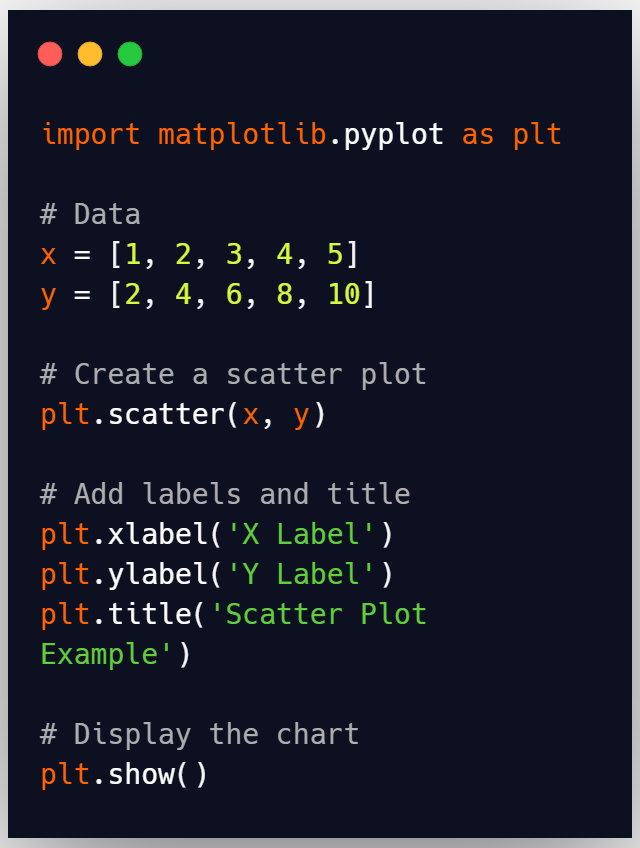 Jolextom's tweet image. 4/6: Need to create a #scatterplot? No problem! Here's the code. 🪀🐍 #datavisualization #python #matplotlib