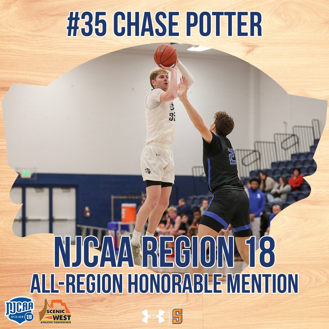 Congratulations to Chase Potter for being named an NJCAA Region 18 All-Region Honorable Mention. Chase led the Badgers in scoring this season averaging 13.3 points while adding 5.4 rebounds and 3.4 assists per game and 31% 3-point shooting

#SnowCollegeBadgers #SWAChoops #SWACmbb