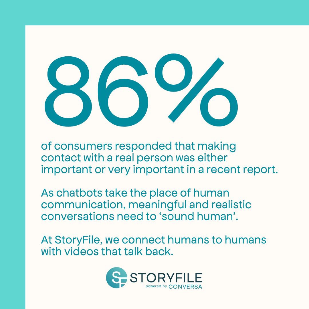 StoryFile's tweet image. Visit StoryFile.com and request your free demo today. 
Data source: Latana, Digital Communication Report 2022
#StoryFile #ConversationalVideo #ConversationalAI #Video #Stats #Chatbots