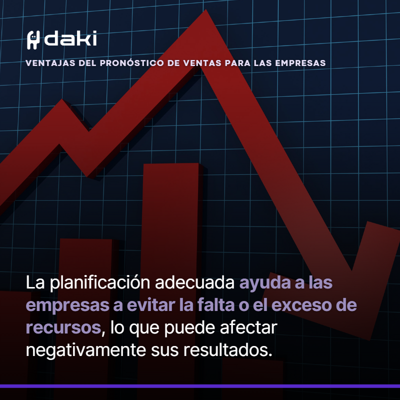 📈 Hoy continuamos esta serie de ventajas del pronóstico de ventas para tu negocio. Obtenerlas es mucho más sencillo de lo que piensas , con Daki 🤖 podrás realizar pronostico de ventas y segmentación de tus clientes ¡Empecemos!  Pide tu demo gratuita aquí daki.ai/demo/