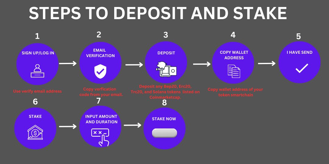 shitcoinstake's tweet photo. How to deposit and stake at https://t.co/vRM5ugtULo https://t.co/uPi3RYmfI1