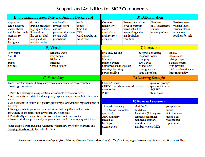 Might a Literacy Lab be a responsive starting place for secondary late-to-literacy Multilingual/English learners? Might making content comprehensible for learners in the P.M.S.S. pilot provide access? Followed by SUCCESS!  <a href="/sd43bc/">School District 43</a> <a href="/CTA43/">Coquitlam Teachers</a> <a href="/pmss43/">Port Moody Secondary</a>