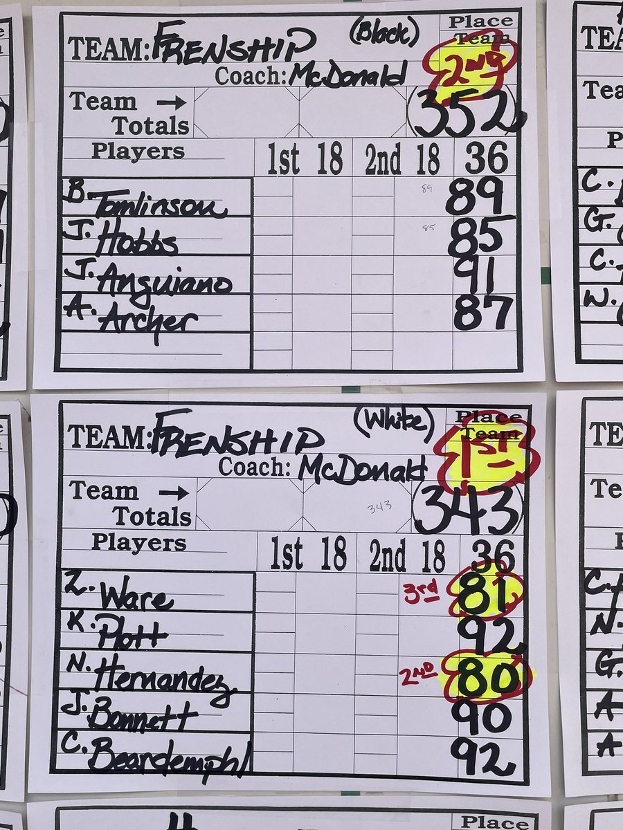 Frenship HS Boys Golf tweet media