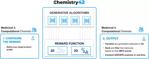 JCIM_JCTC's tweet photo. Chemistry42: An AI-Driven Platform for Molecular Design and Optimization #artificialintellegence #AI #cheminformatics 
https://t.co/83vgbjlh28 
@d_polykovskiy @sumrexromanus @biogerontology 
Vol63 Issue3 #JCIM #Application_Notes https://t.co/hsfnFhFOHa