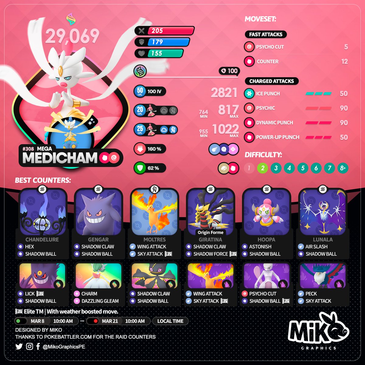 MikoGraphicsPE's tweet photo. 🇺🇸🇪🇸🇫🇷
#MegaMedicham #MegaCharmina
🗓️ From March 8th to March 21st

#PokemonGO #PokemonGOApp #MikoGraphics https://t.co/47gHRjeiRe
