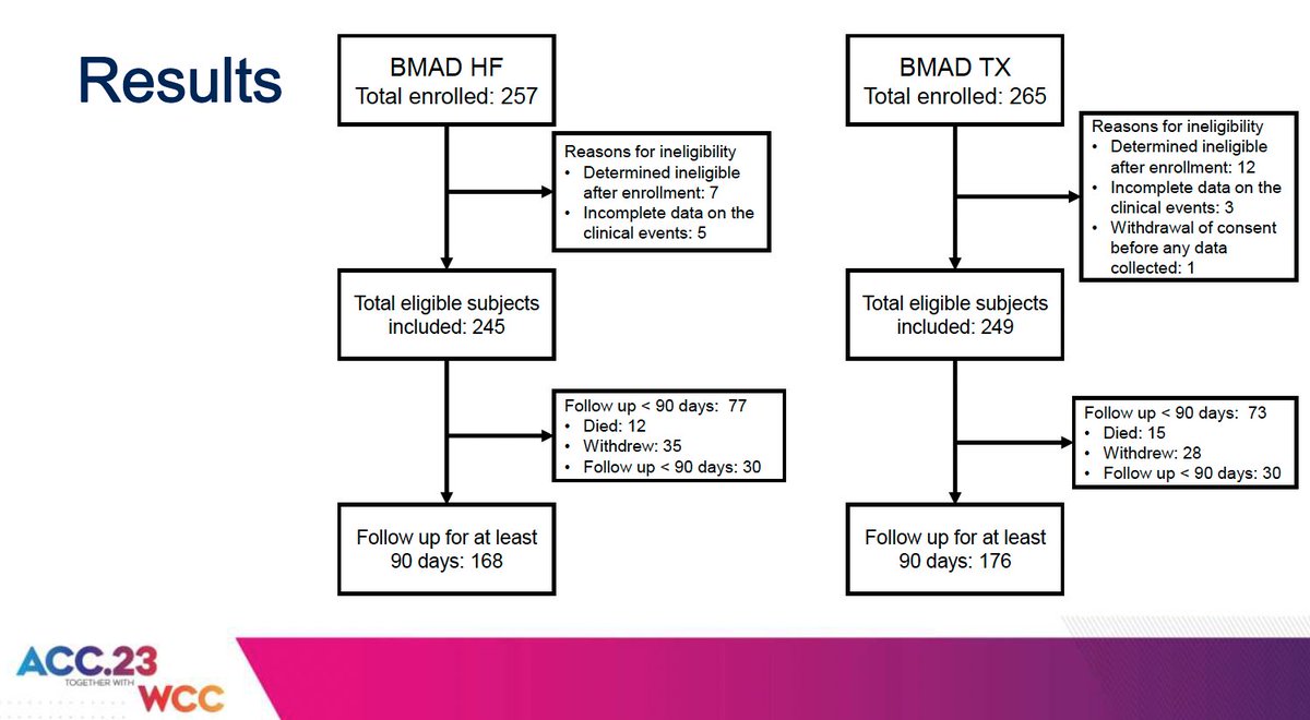 FudimMarat's tweet photo. Findings: 
- Improvement on time to HF hosp
- Improvement in time to HF hosp, ER visit or death
- Improvement in KCCQ https://t.co/vyOcVFrP4M
