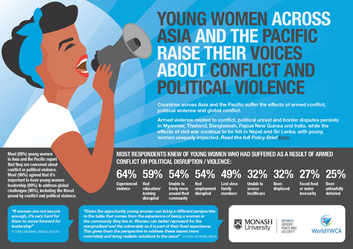#youngwomenleaders #globalchallenges #IWD2023