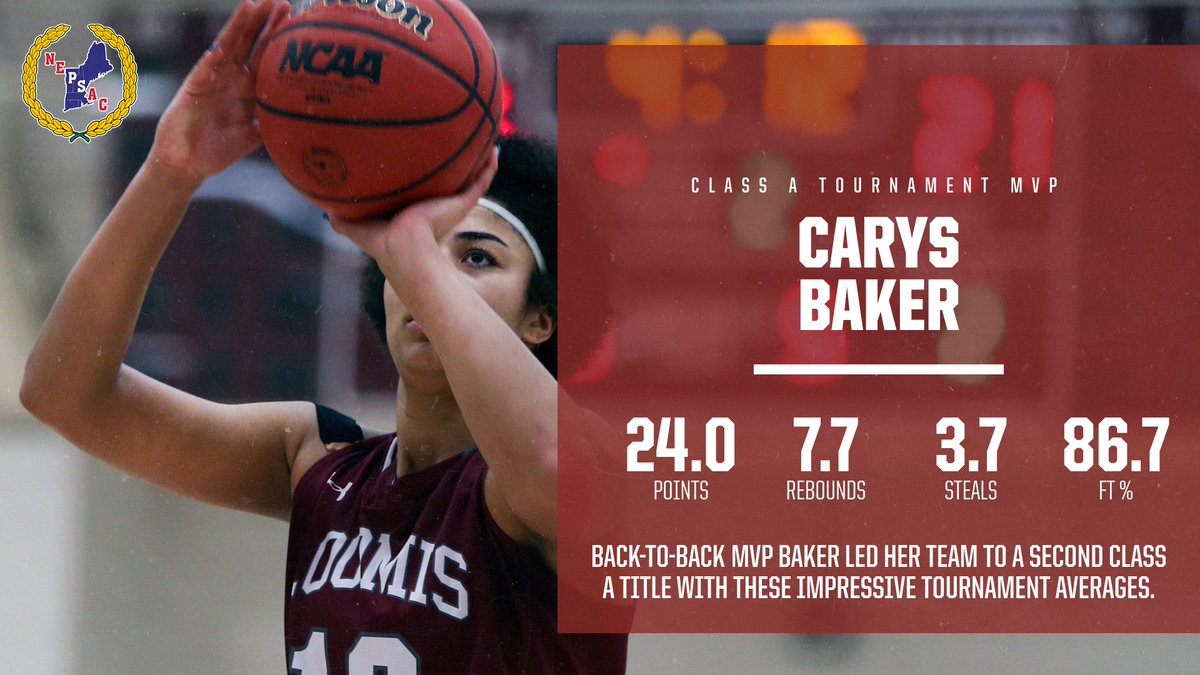 There is no one like Carys Baker. In 3 complete seasons at @loomisathletics (2 seasons cut short by injury and COVID) 3X @nepsgbca Class A All-Star, 3 trips to the Class A finals, 2X NEPSAC Champion, 2X NEPSAC Tournament MVP @hokieswbb is getting a good one