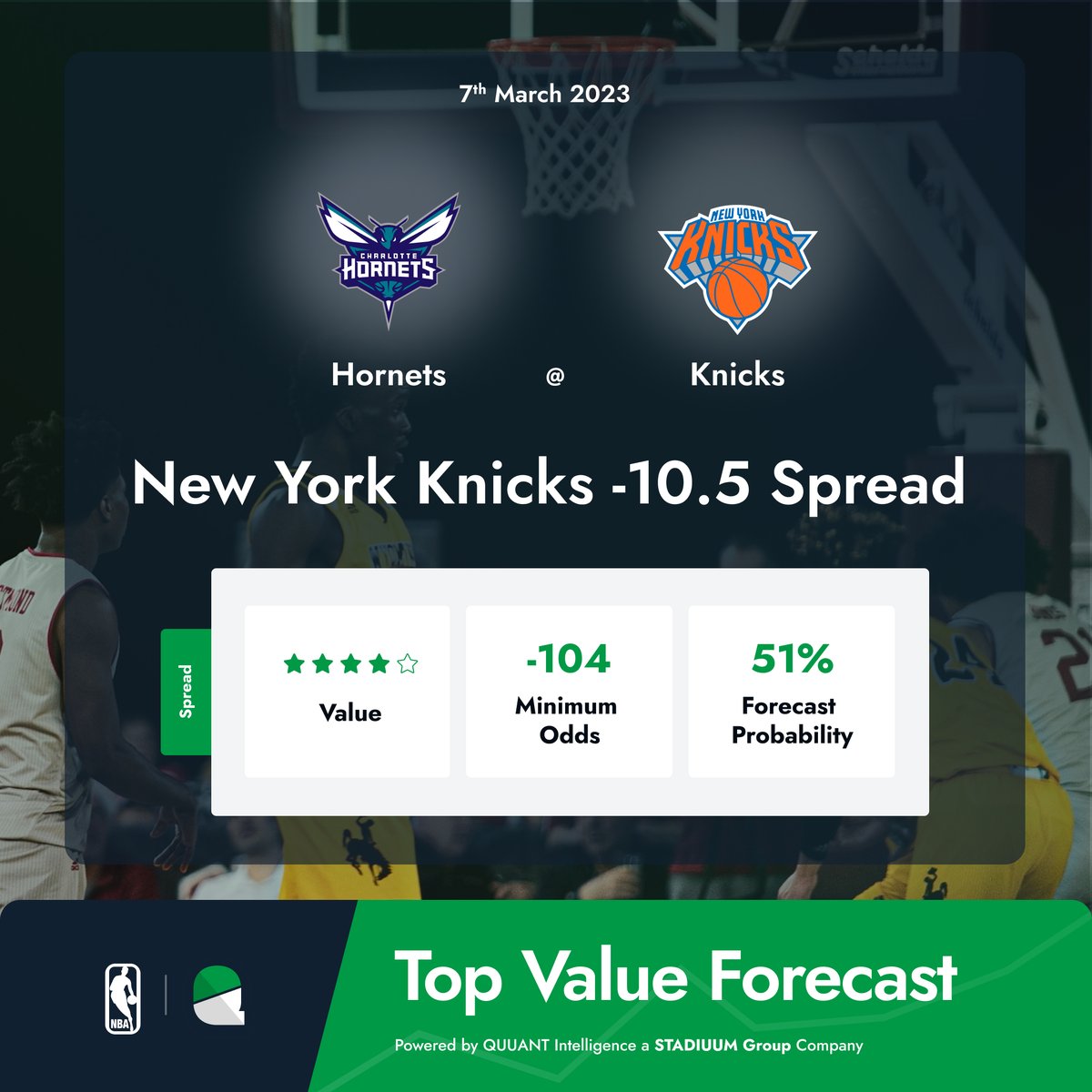 🚨 Top Value Forecast 

New York Knicks -10.5 Spread🏀

The Hornets visit the Knicks, with a forecasted 51% probability of a Knicks -10.5 Spread. 

QUUANT forecasts use AI driven, sport specific algorithmic modelling📈 

⚡️𝙋𝙤𝙬𝙚𝙧𝙚𝙙 by QUUANT.io 

#NBA
