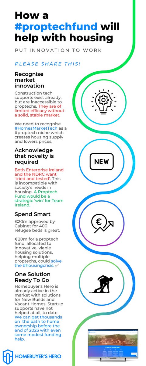 ColmCasey's tweet image. Here&apos;s what a #proptechfund can do #TonightVMTV #housing #housingforall #housingcrisis
@homebuyershero is one solution of many. Ours will alleviate pressure by creating supply. Government needs to help as currently @Entirl not performance on housing.