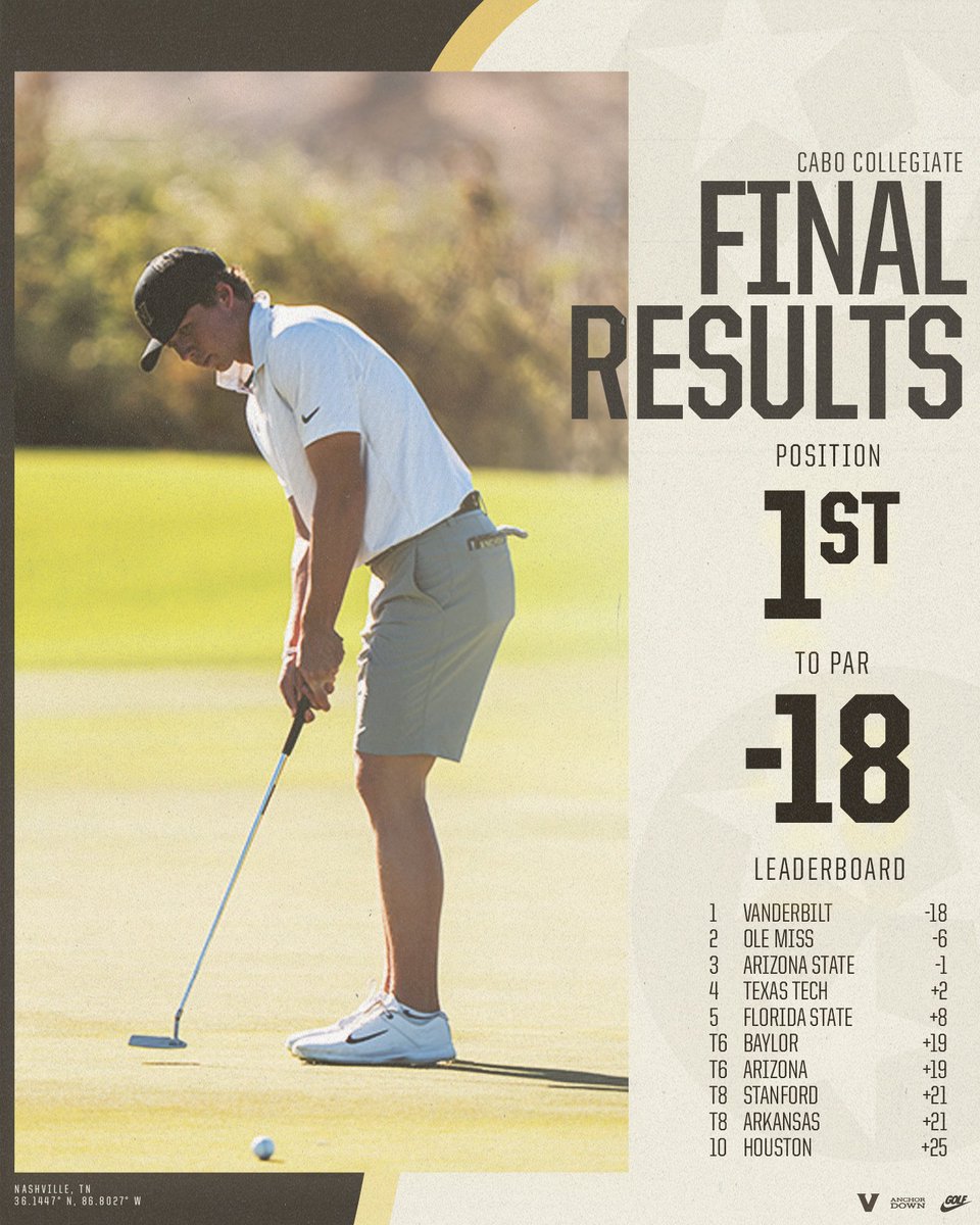 Our fifth win of the season, and fourth in a row.
🏆🏆🏆🏆🏆

#AnchorDown