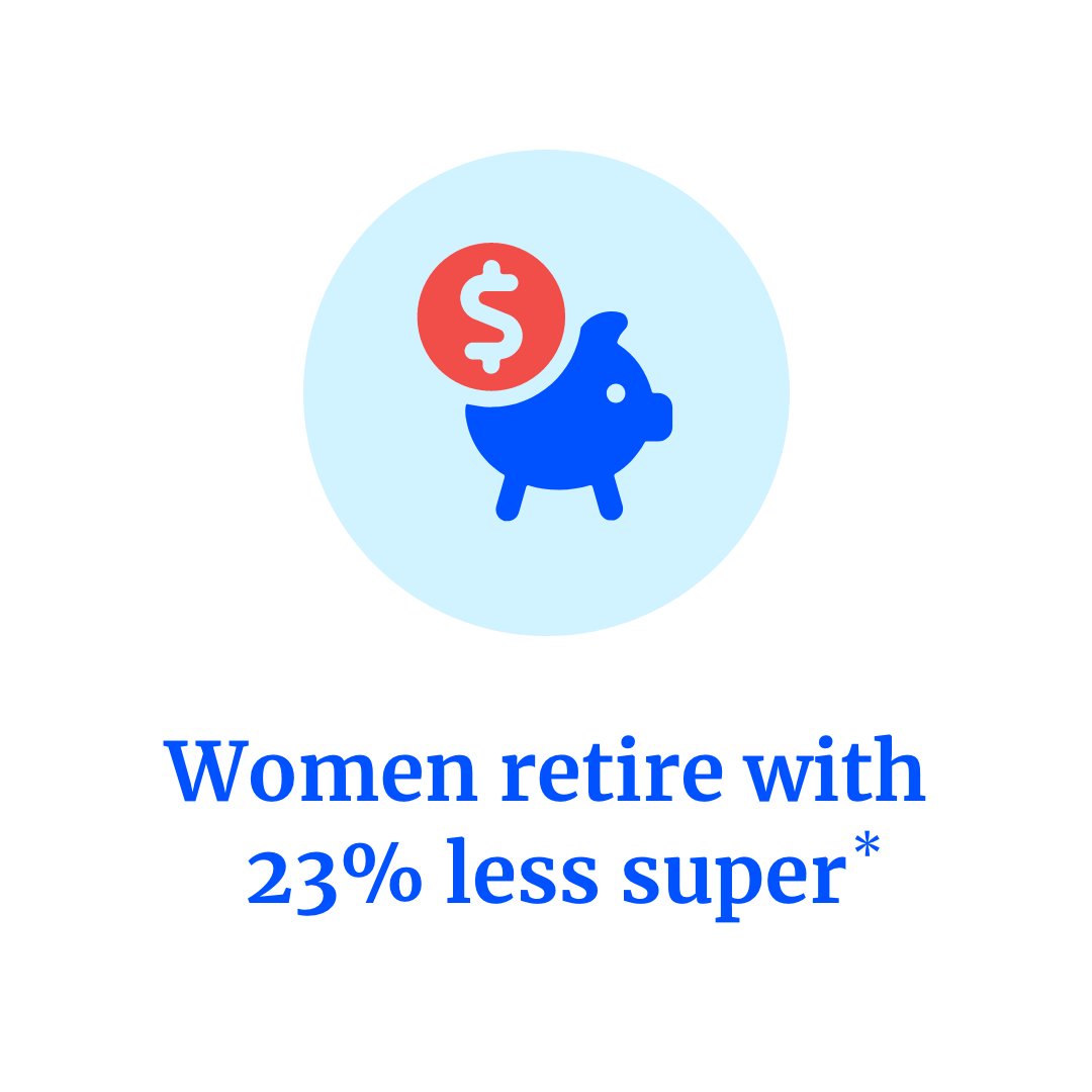 You’ve heard of the pay gap? Well, there’s also a super gap, with Australian women retiring with around 23% less super than men. This International Women's Day, we encourage others to drive real change towards a more equitable world. Read more*: fal.cn/3wox8